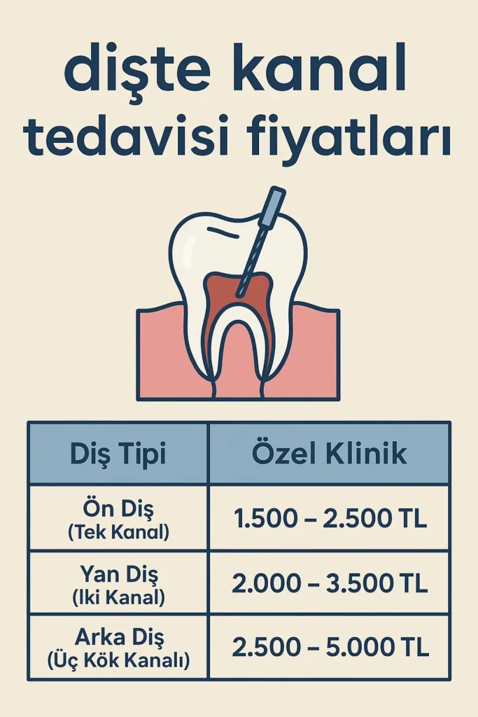 Dişte Kanal Tedavisi Fiyatları 2025 Rehberi 4 diste kanal tedavisi fiyatlari