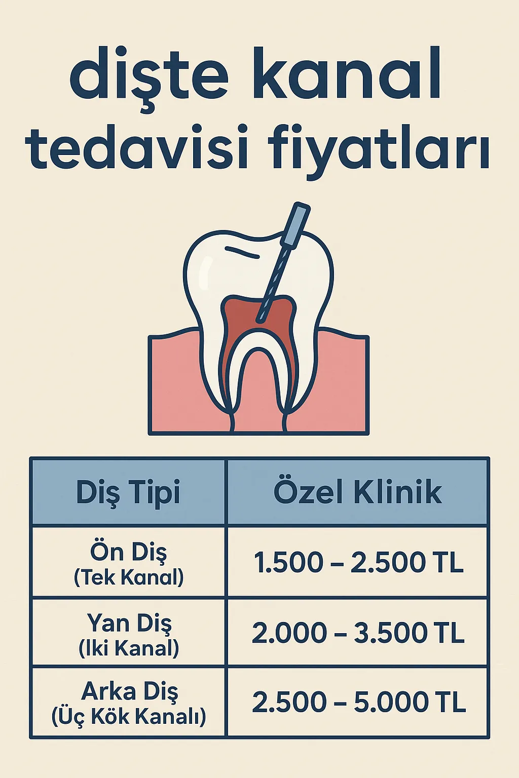 Dişte Kanal Tedavisi Fiyatları 2025 Rehberi 5 diste kanal tedavisi fiyatlari