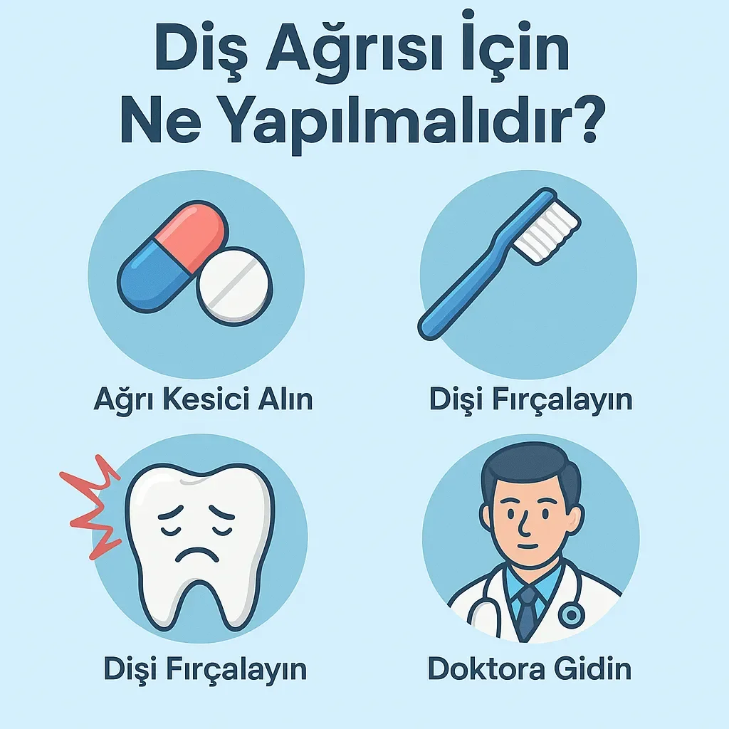 Diş Ağrısı İçin Ne Yapılmalıdır? Adım Adım Rehber 5 dis agrisi icin ne yapilmalidir