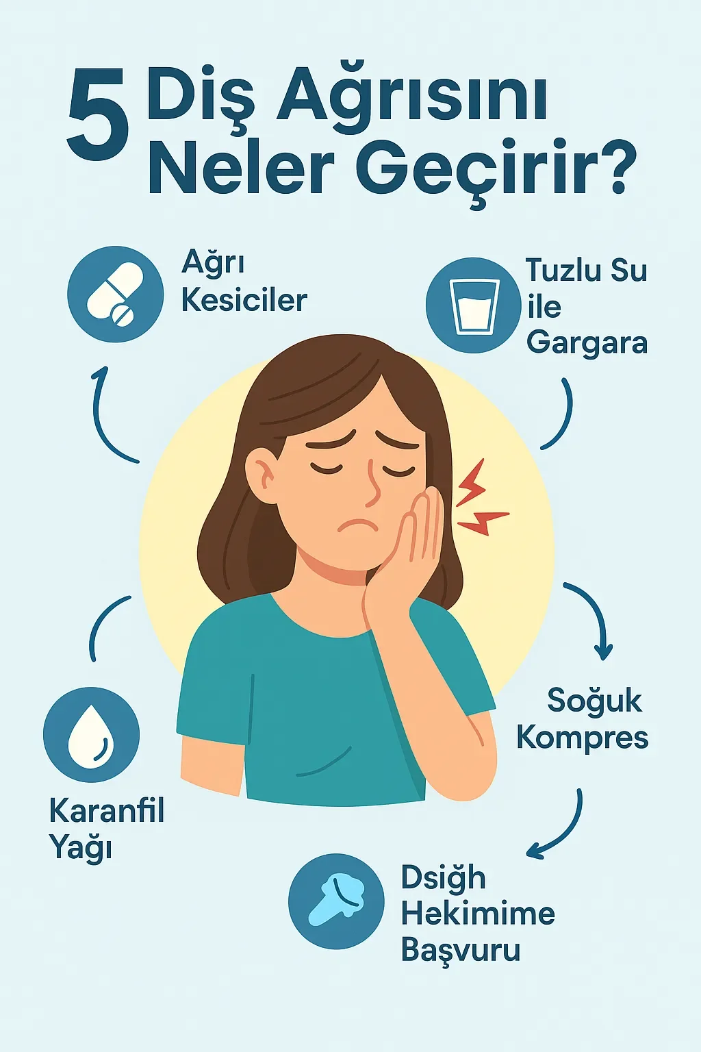 Diş Ağrısını Neler Geçirir? En Etkili Yöntemler 5 dis agrisini neler gecirir