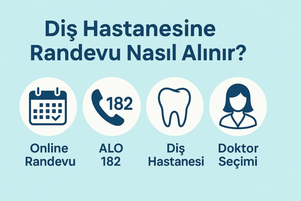 Diş Hastanesine Randevu Nasıl Alınır? 2025 Detaylı Rehber 4 dis hastanesine randevu nasil alinir