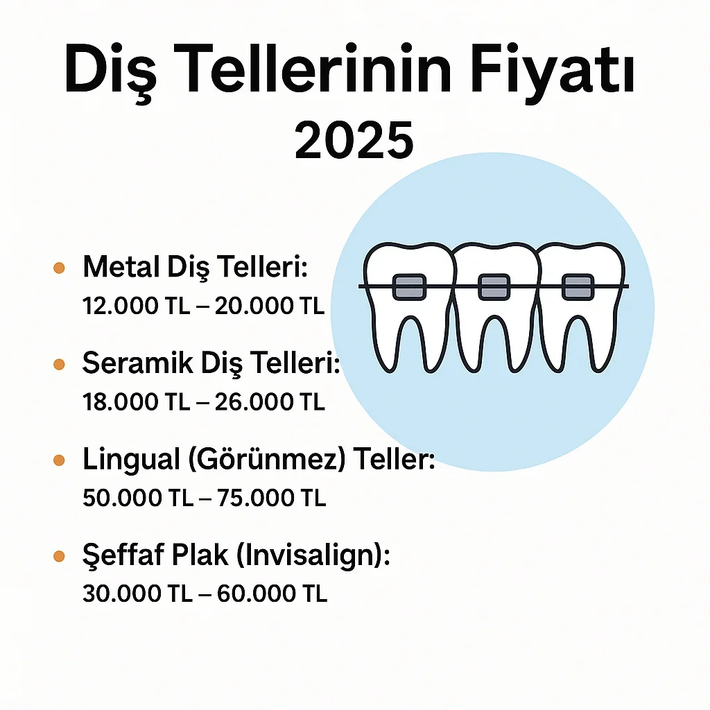 Diş Tellerinin Fiyatı 2025: Güncel Bilgiler ve Tavsiyeler 5 dis tellerinin fiyati