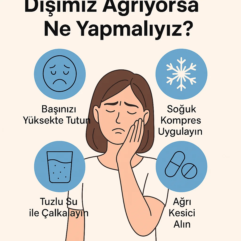 Dişimiz Ağrıyorsa Ne Yapmalıyız? İşe Yarayan İlk Adımlar 5 disimiz agriyorsa ne yapmaliyiz