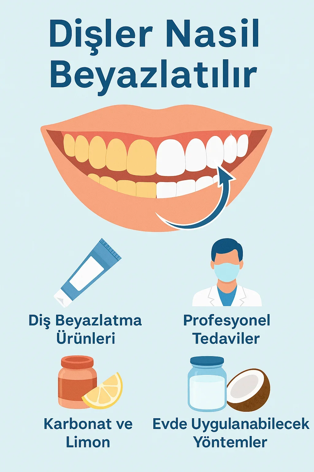 Dişler Nasıl Beyazlatılır? Etkili Yöntemler Rehberi 5 disler nasil beyazlatilir