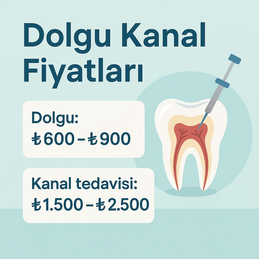 Dolgu Kanal Fiyatları 2025: Ne Kadar Ödemeliyim? 7 dolgu kanal fiyatlari