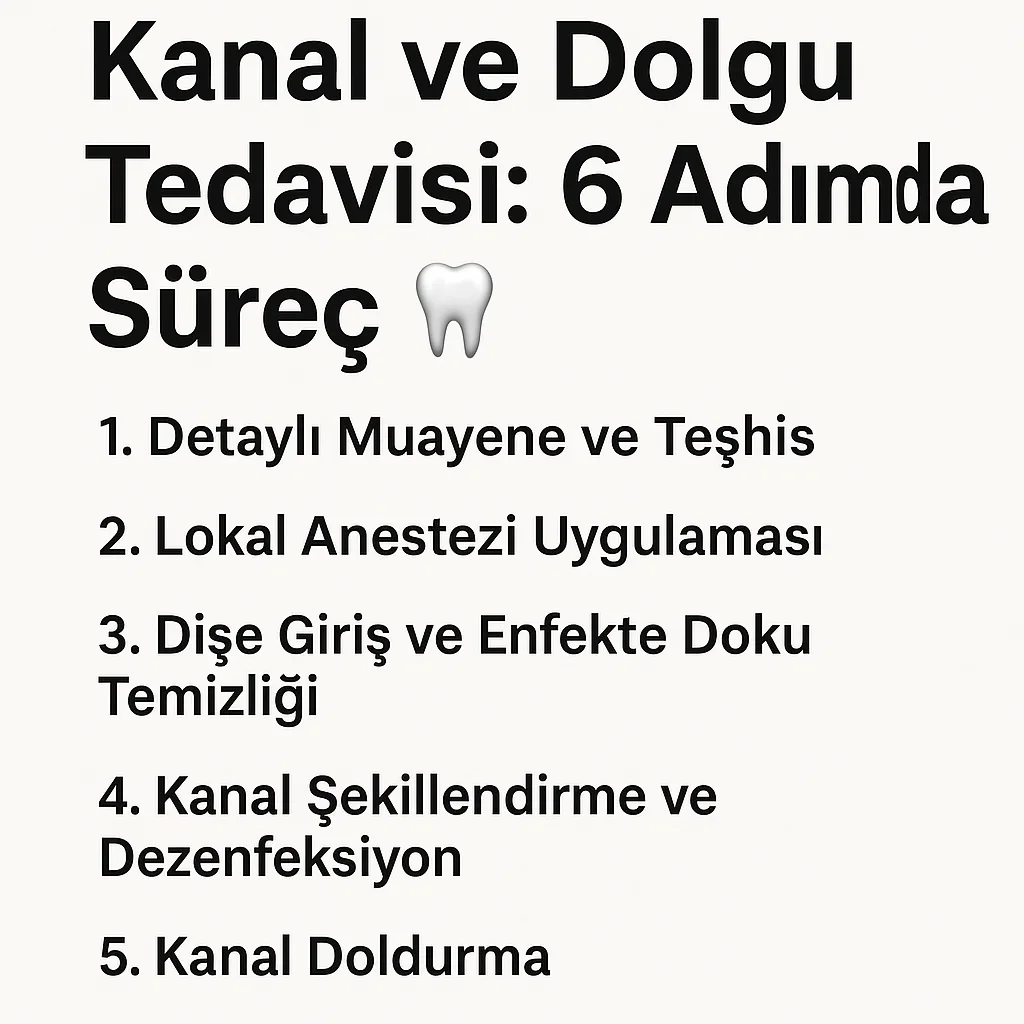 Kanal ve Dolgu Tedavisi Nedir? Kimler İçin Uygundur? 7 kanal ve dolgu tedavisi