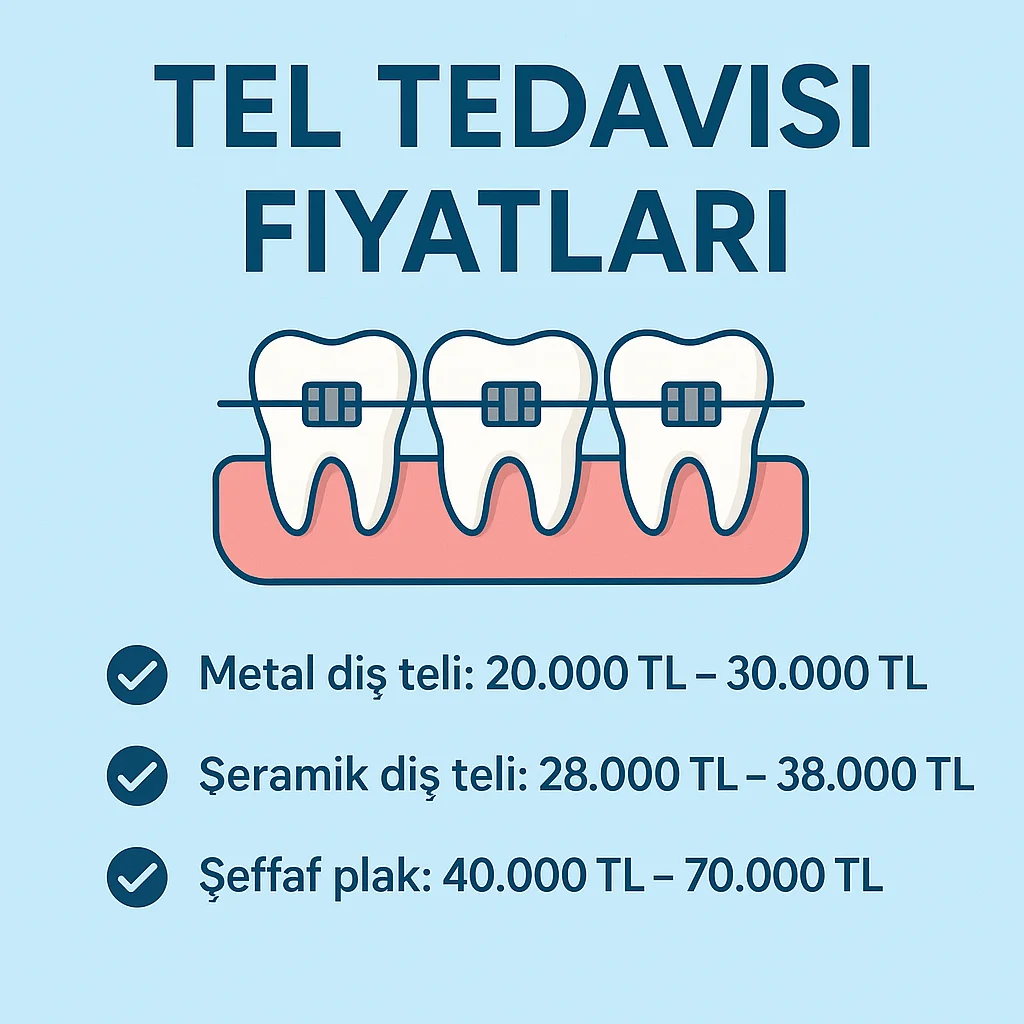 2025 Güncel Tel Tedavisi Fiyatları Ne Kadar? 5 tel tedavisi fiyatlari