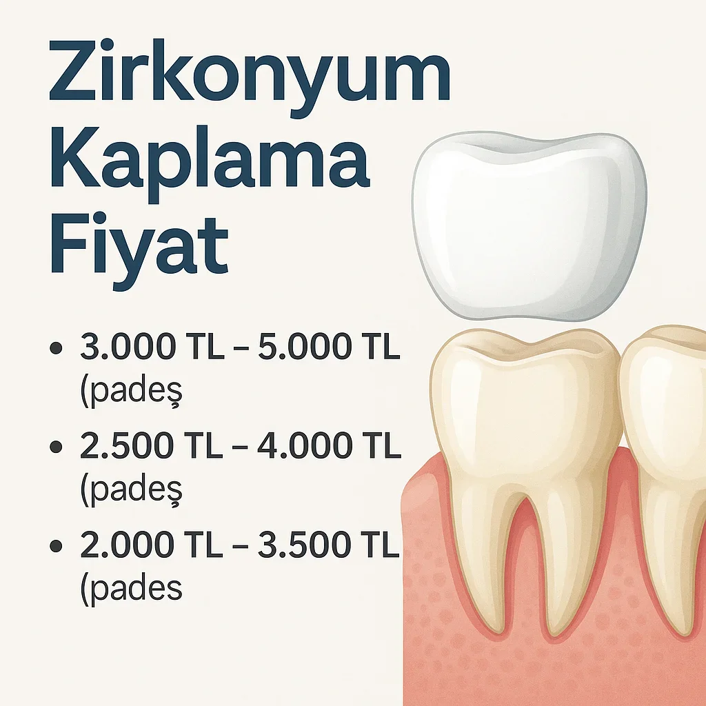 Zirkonyum Kaplama Fiyat 2025'te Ne Kadar Oldu? 5 zirkonyum kaplama fiyat