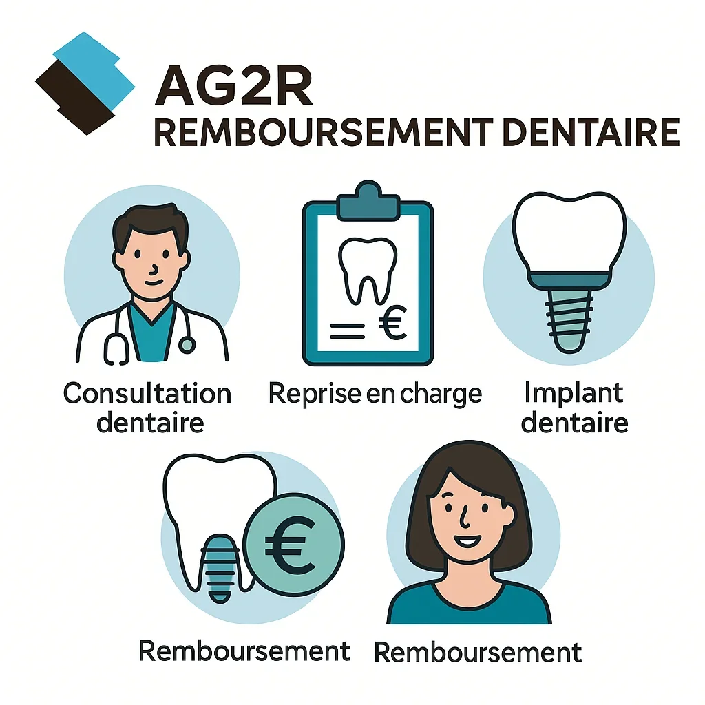 AG2R remboursement dentaire : tout ce qu’il faut savoir en 2025 5 ag2r remboursement dentaire