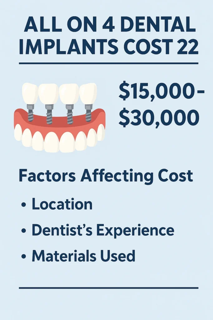 All on 4 Dental Implants Cost 2022: What You Should Know 4 all on 4 dental implants cost 2022