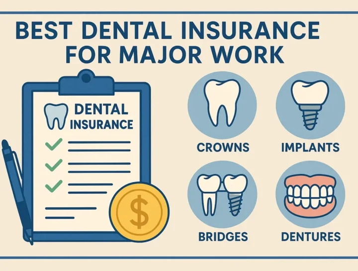 Best Dental Insurance for Major Work: Top Plans in 2025 12 best dental insurance for major work