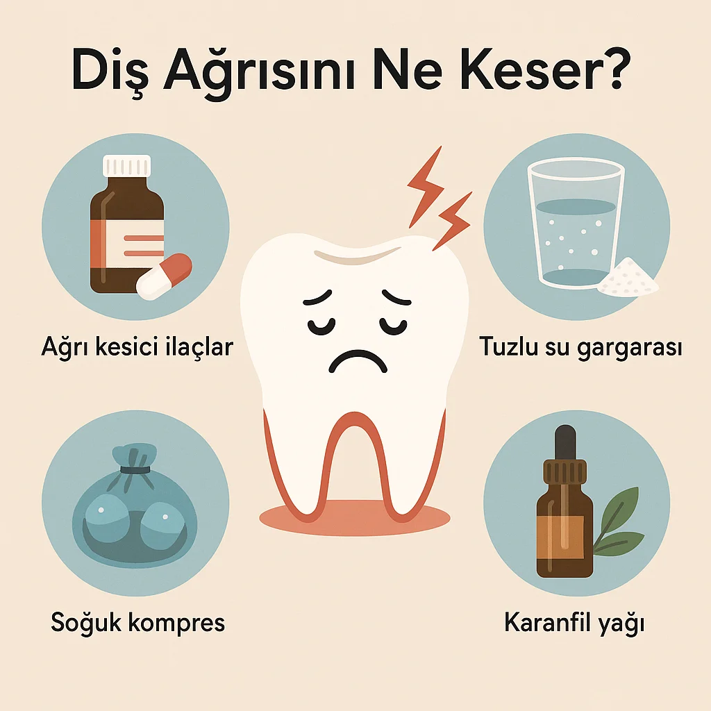 Diş Ağrısını Ne Keser? Bilimsel ve Doğal Yöntemler 5 dis agrisini ne keser
