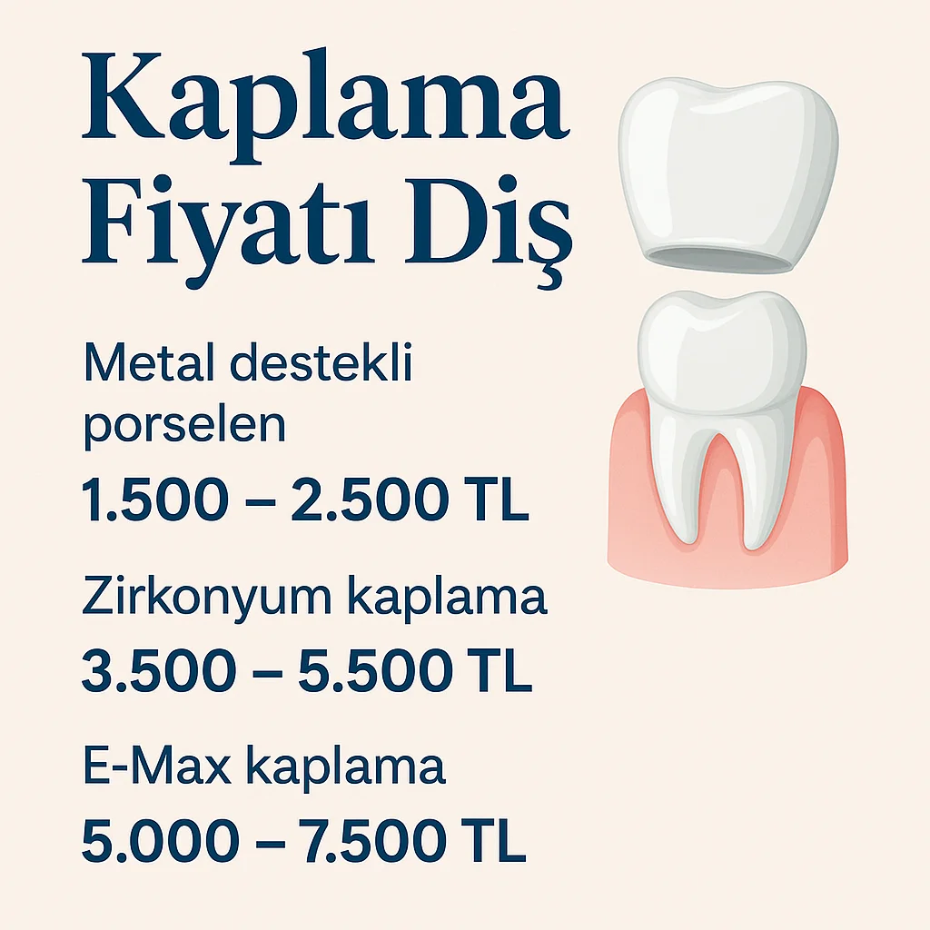 Kaplama Fiyatı Diş Tedavisinde Neye Göre Değişir? 5 kaplama fiyati dis