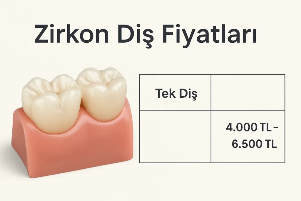 Zirkon Diş Fiyatları 2025: Güncel Rehber 4 zirkon dis fiyatlari