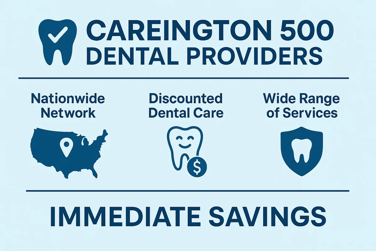 Careington 500 Dental Providers: Complete 2025 Guide 5 careington 500 dental providers