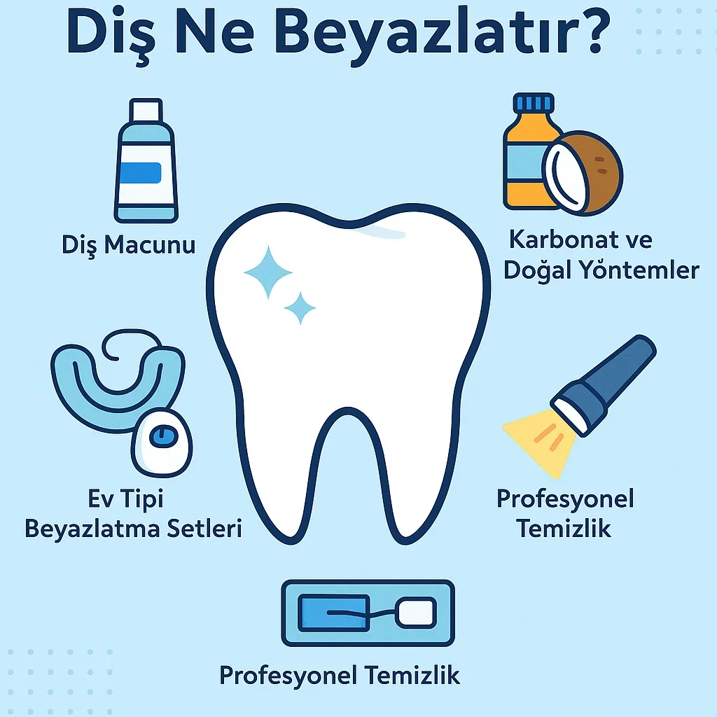 Diş Ne Beyazlatır? 2025 İçin En Etkili Çözümler 5 dis ne beyazlatir