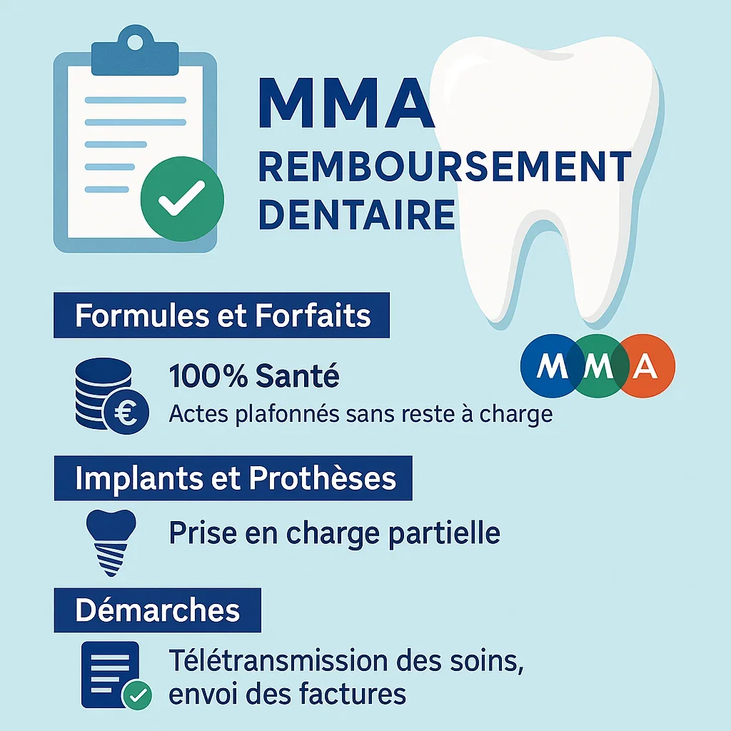 MMA remboursement dentaire : guide complet 2025 5 mma remboursement dentaire