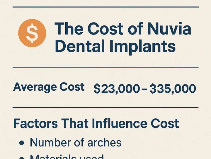 Nuvia Cost: 2025 Full Guide to Dental Implant Pricing 4 nuvia cost