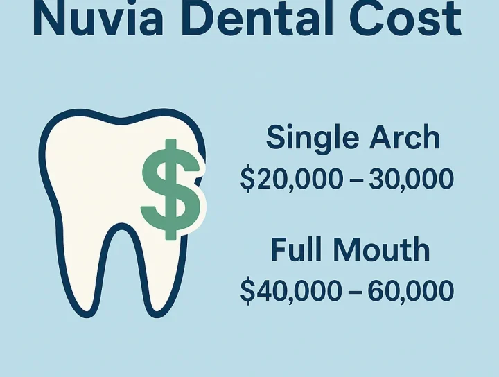 Nuvia Dental Cost 2025: Complete Pricing Guide 8 nuvia dental cost