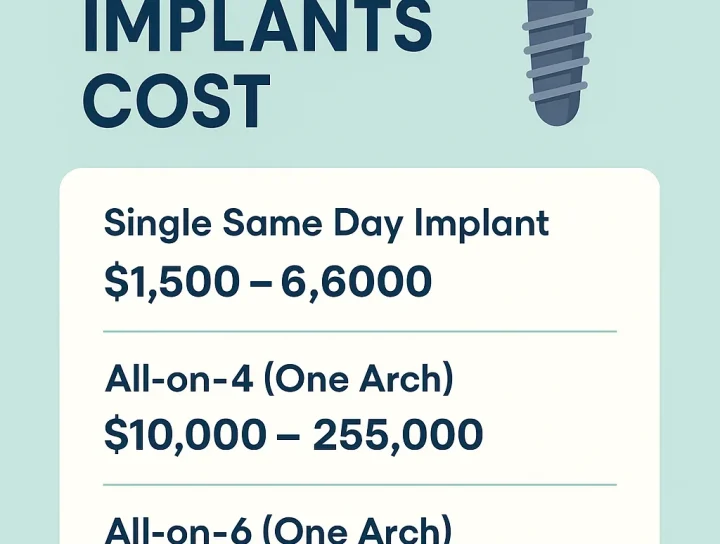 Same Day Dental Implants Cost: 2025 Complete Guide 12 same day dental implants cost