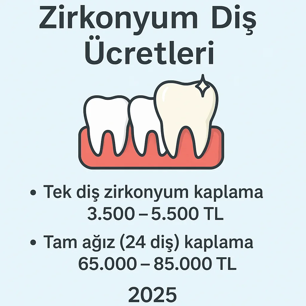 Zirkonyum Diş Ücretleri 2025: En Güncel Rehber 5 zirkonyum dis ucretleri
