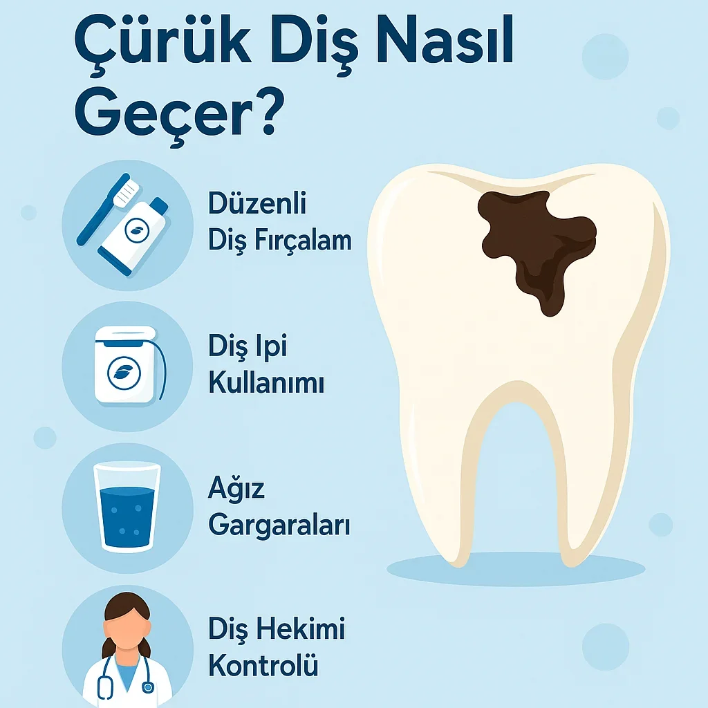 Çürük Diş Nasıl Geçer? En Etkili Yöntemler ve Çözümler 5 curuk dis nasil gecer
