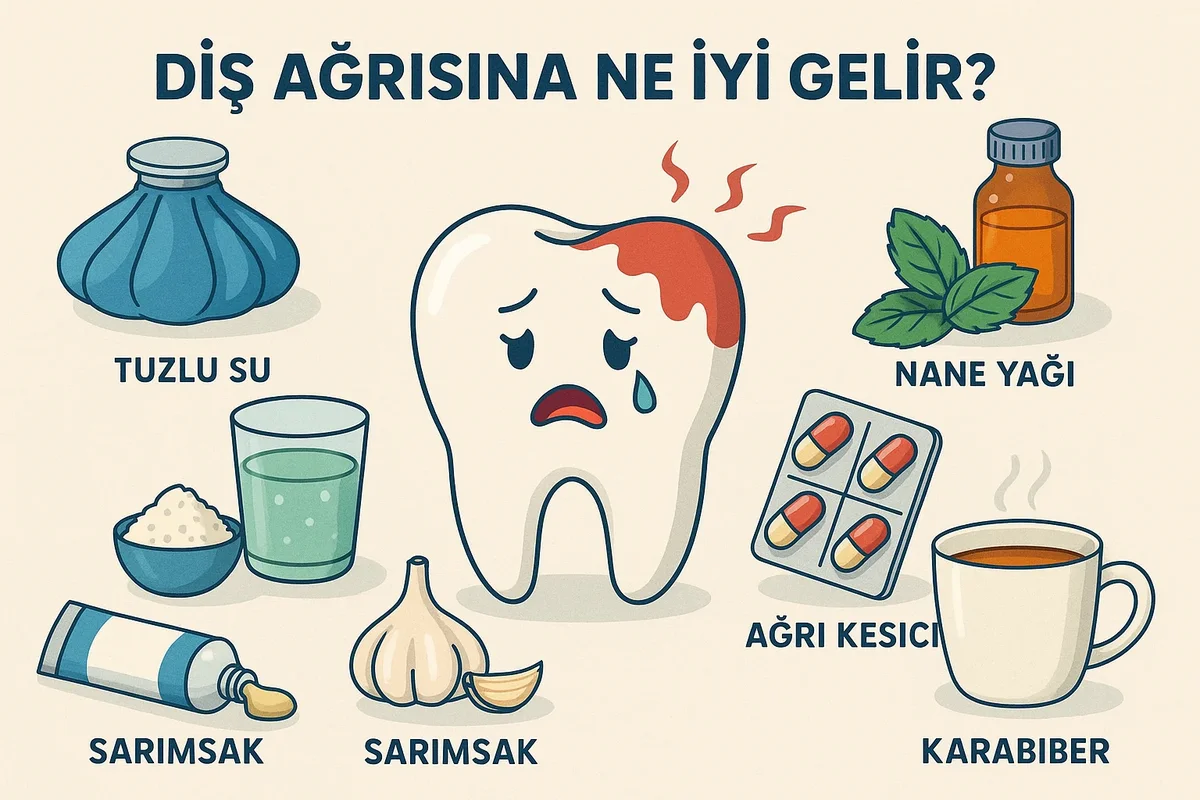 Diş Ağrısına Ne İyi Gelir? En Etkili Çözümler 5 diß agrisina ne iyi gelir