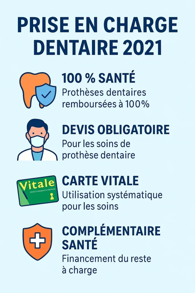 Prise en charge dentaire 2021 : guide complet et à jour 4 prise en charge dentaire 2021