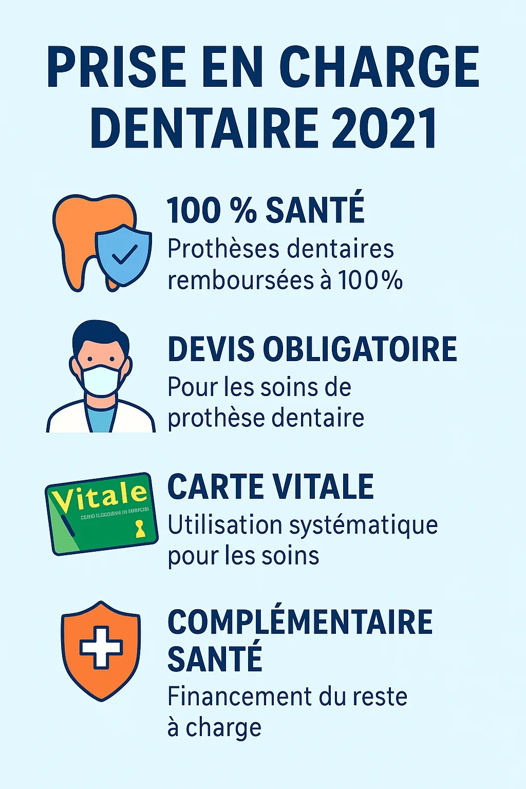 Prise en charge dentaire 2021 : guide complet et à jour 5 prise en charge dentaire 2021