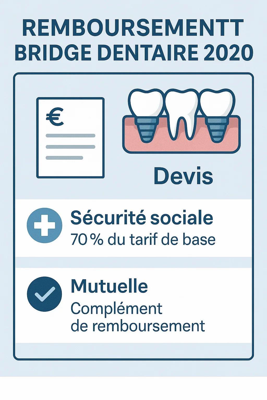 remboursement bridge dentaire 2020