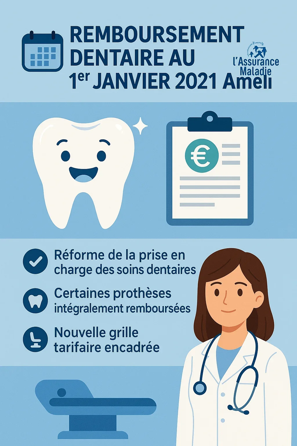 Remboursement dentaire au 1er janvier 2025 Ameli : tout comprendre 5 remboursement dentaire au 1er janvier 2021 ameli