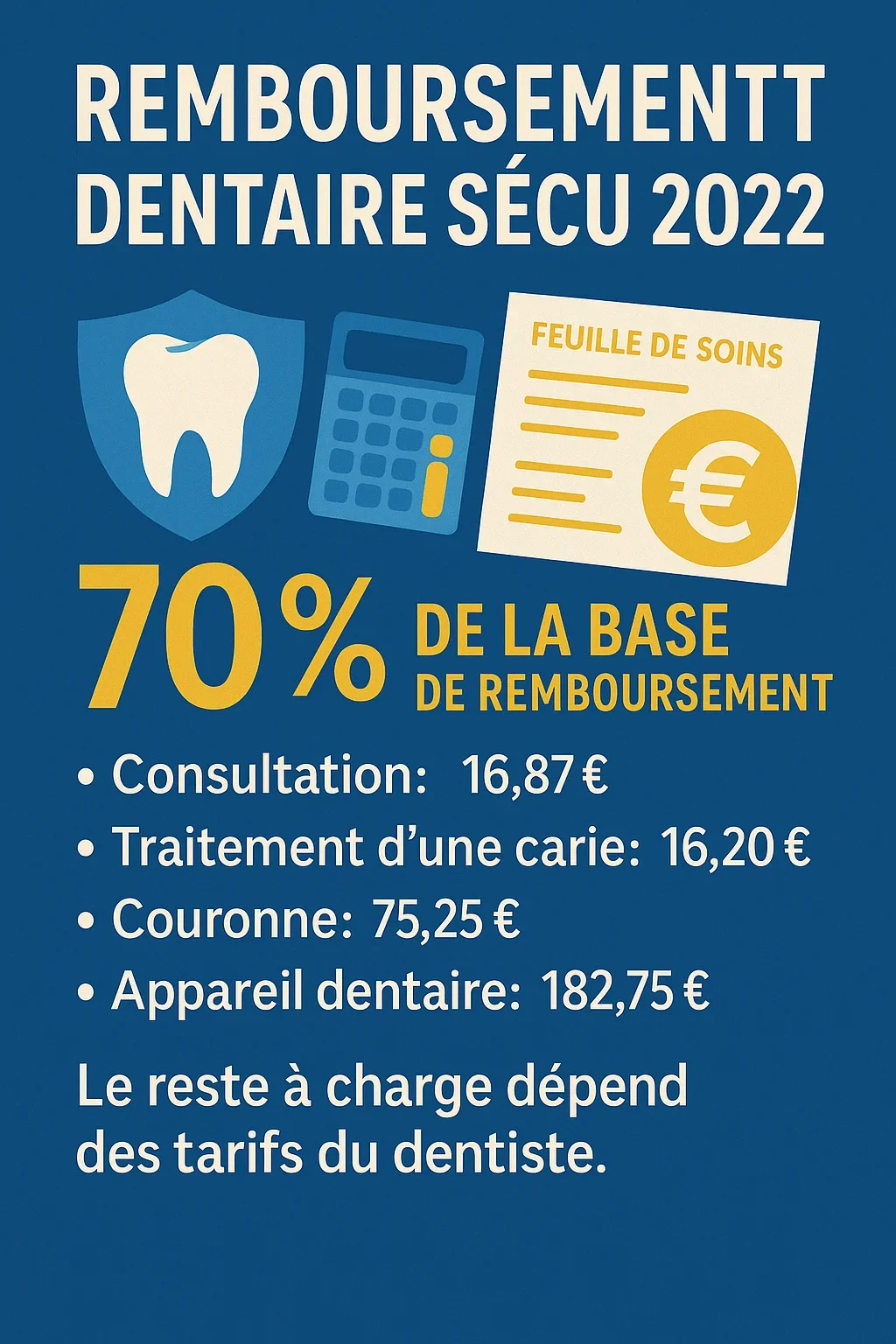 Remboursement dentaire Sécu 2025 : Guide complet et clair 5 remboursement dentaire secu 2022