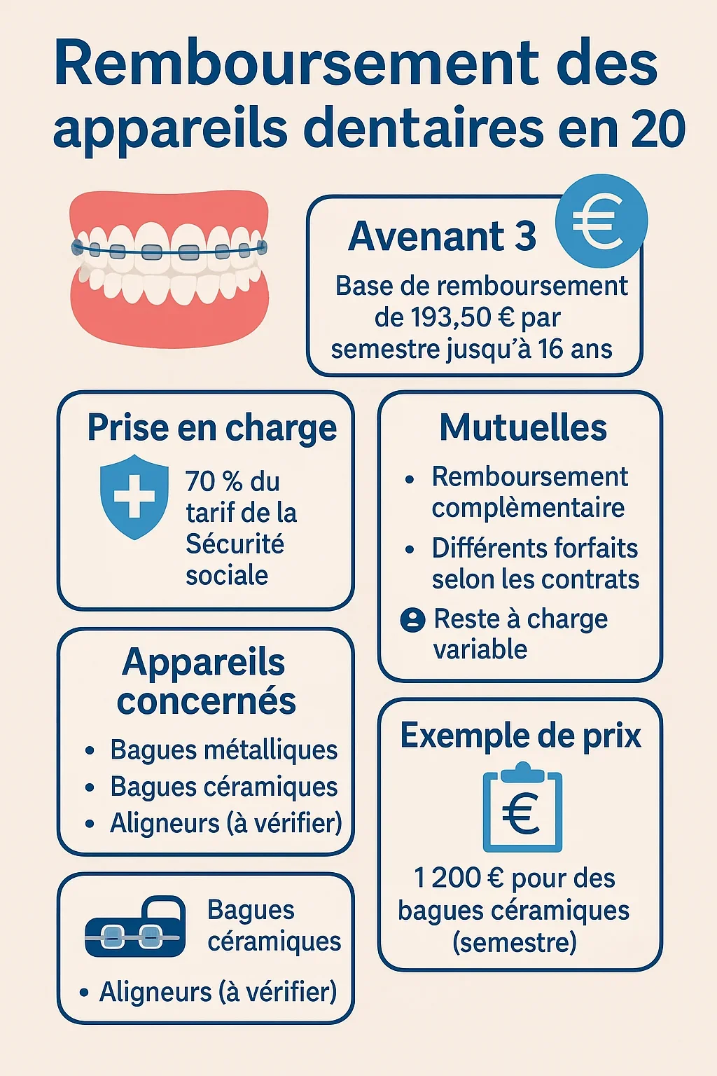 Remboursement des appareils dentaires en 2025 5 remboursement des appareils dentaires en 2021