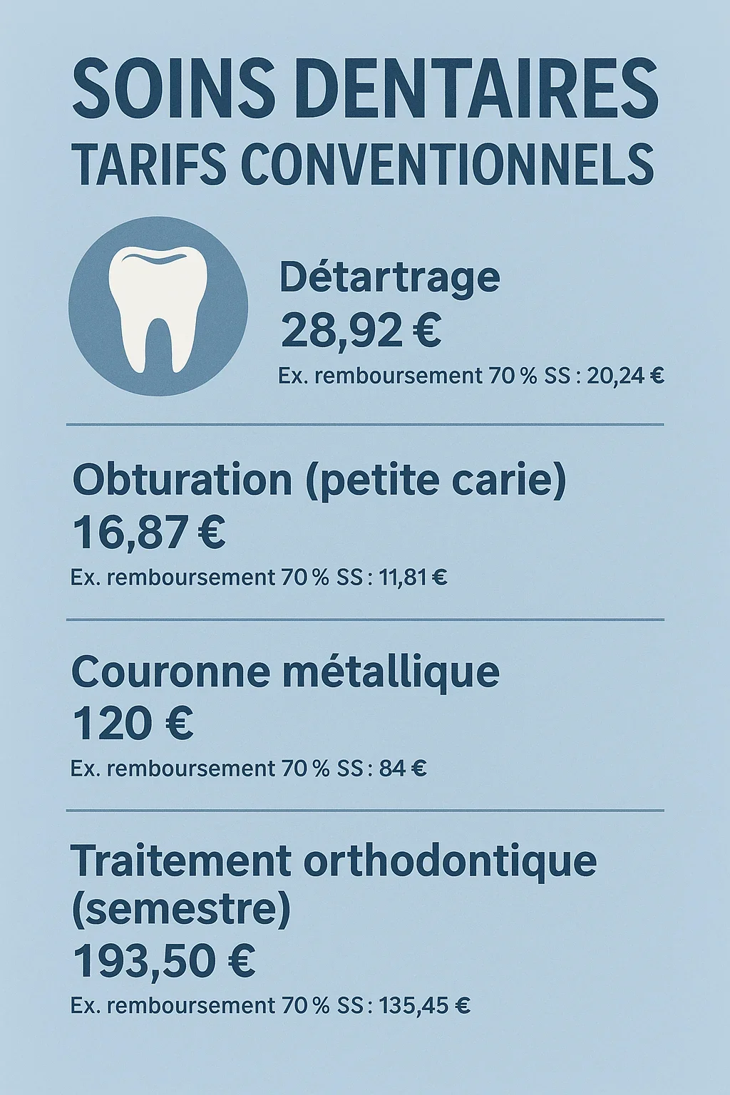 Soins dentaires tarifs conventionnels : guide complet 5 soins dentaires tarifs conventionnels