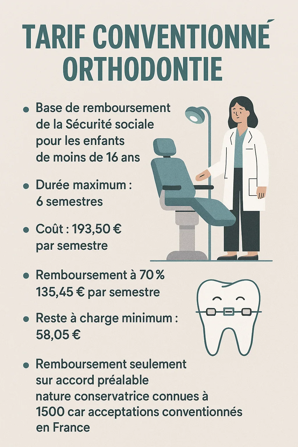 tarif conventionné orthodontie
