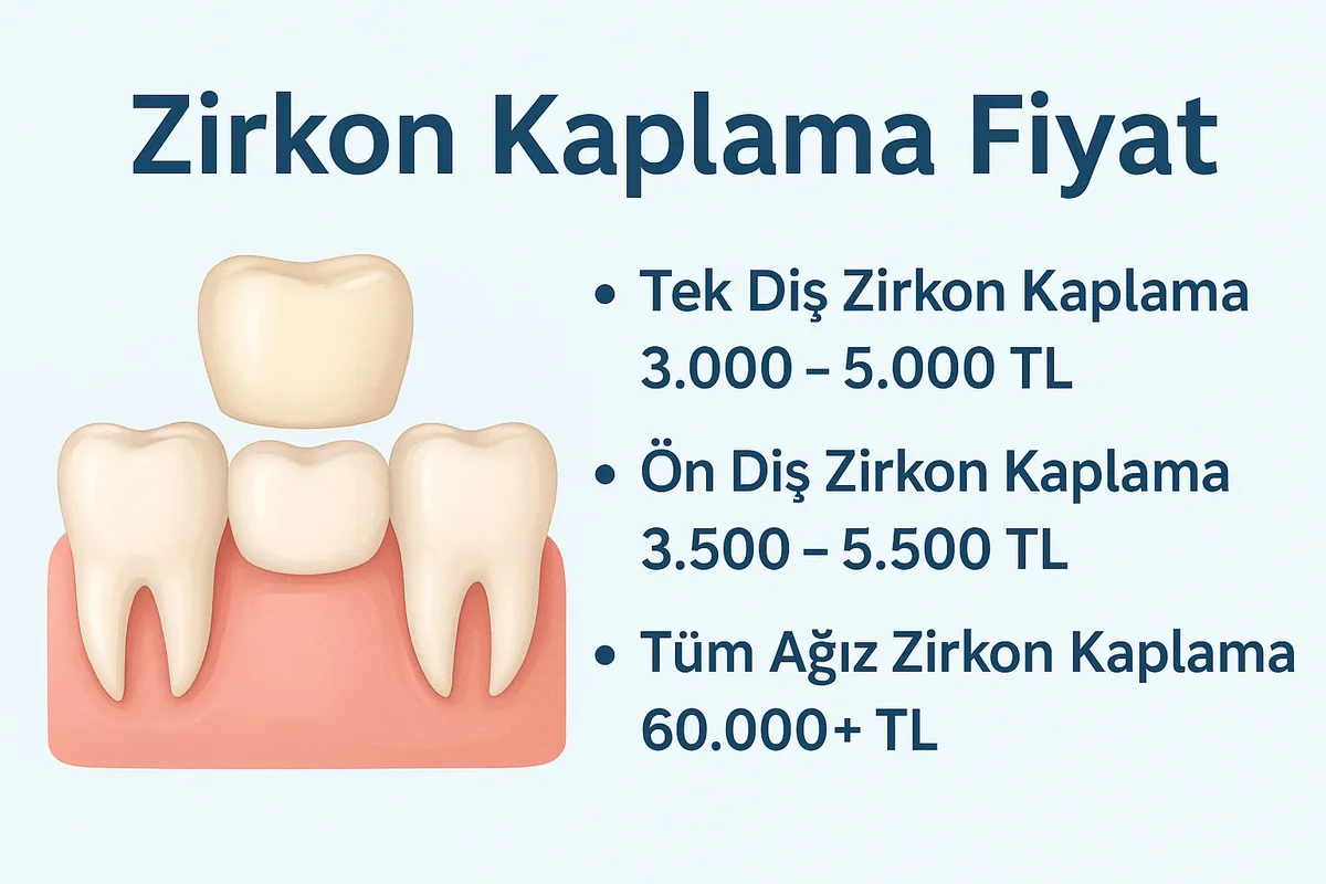 zirkon kaplama fiyat
