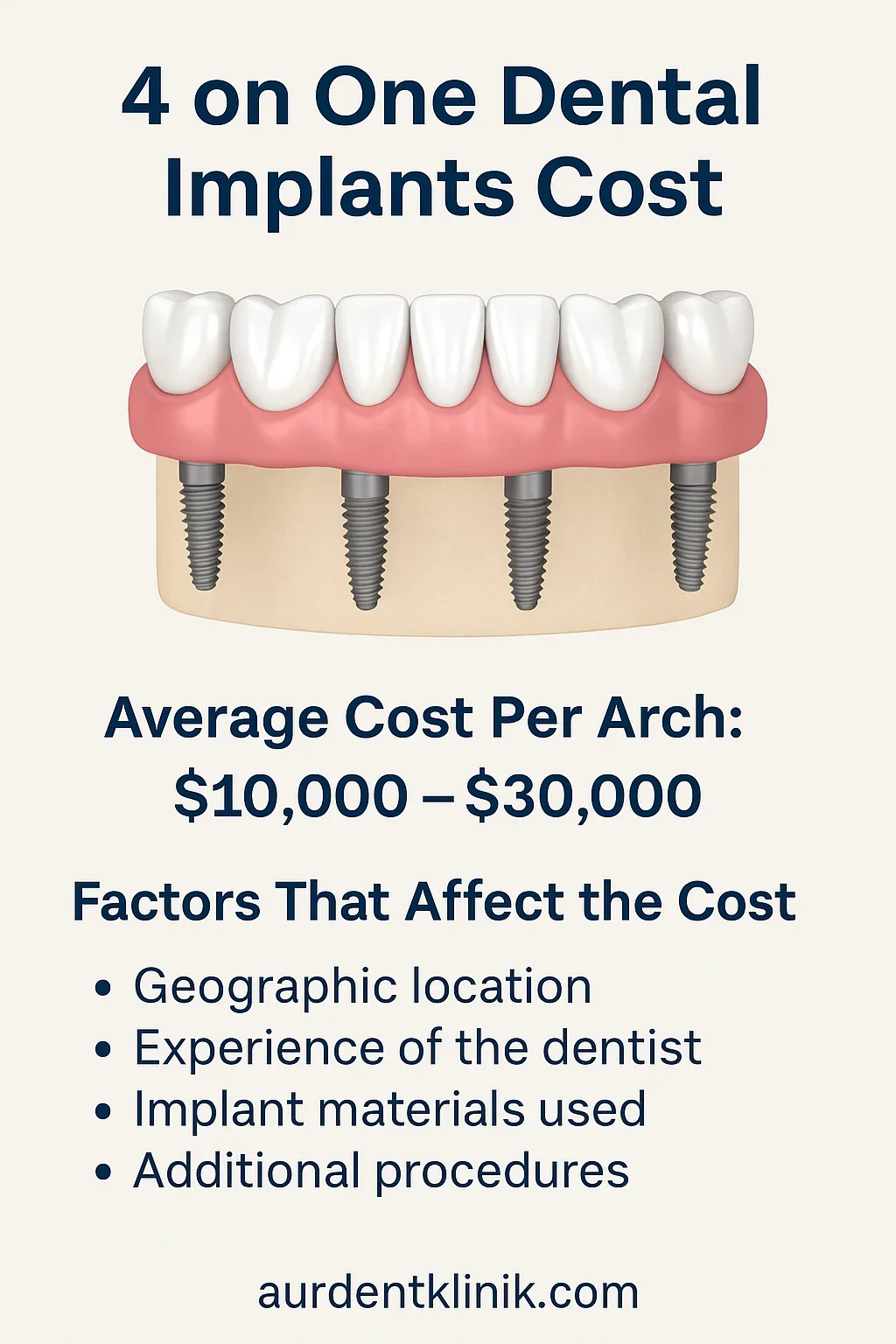 4 on One Dental Implants Cost: Complete Price Guide 2025 💎 5 4 on one dental implants cost