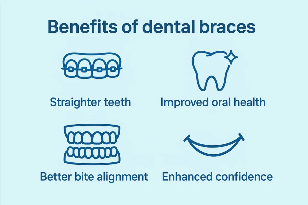 Benefits of Dental Braces: Transform Your Smile and Confidence 4 benefits of dental braces