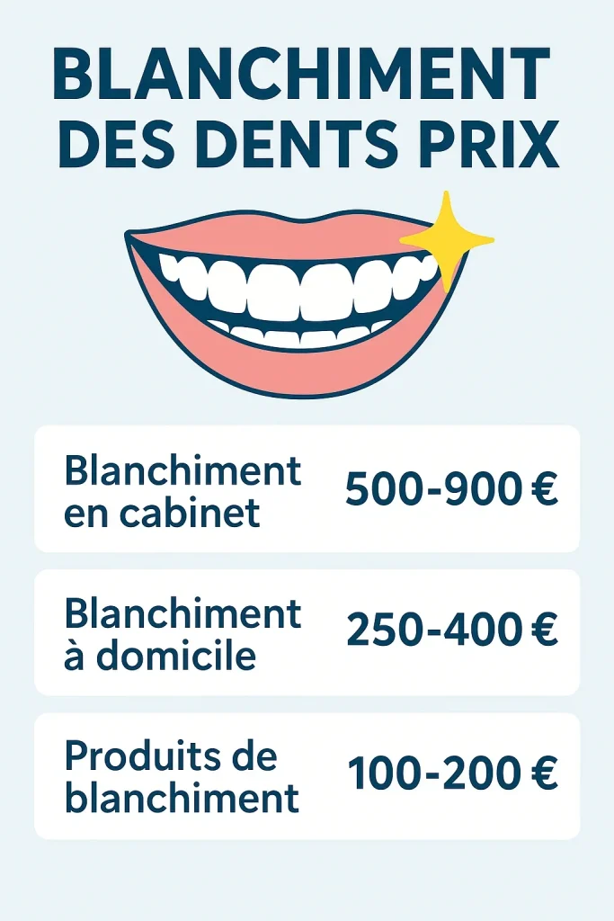 blanchiments des dents prix : ce qu’il faut savoir 4 blanchiments des dents prix