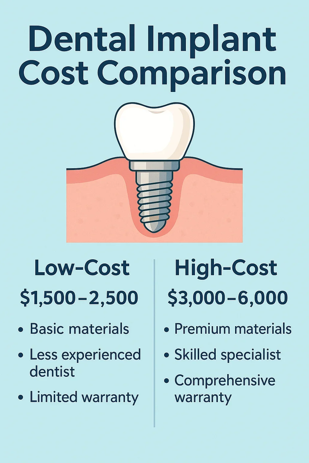 Dental Implant Cost Comparison: Find the Best Value for Your Smile 5 dental implant cost comparison
