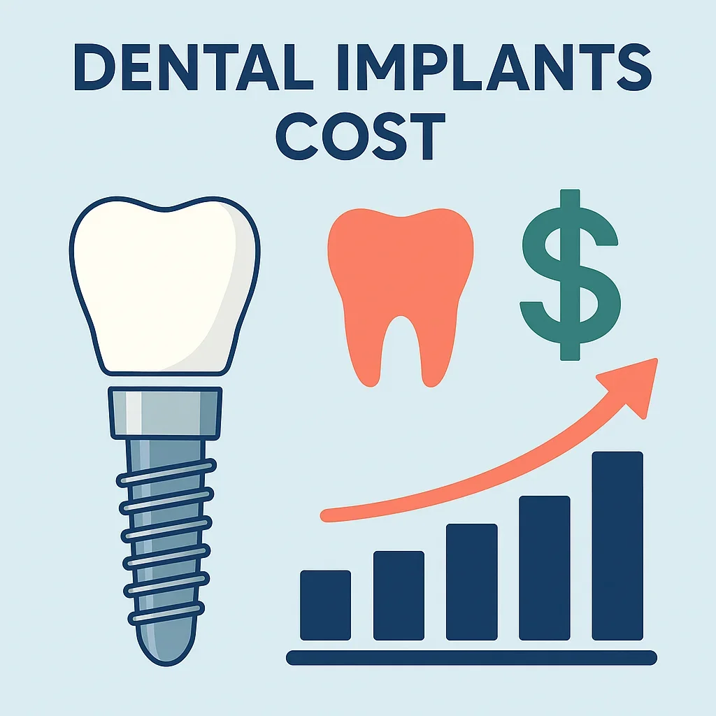 Dental Implants Cost: Complete 2025 Price Guide đź’° 5 dental implants cost