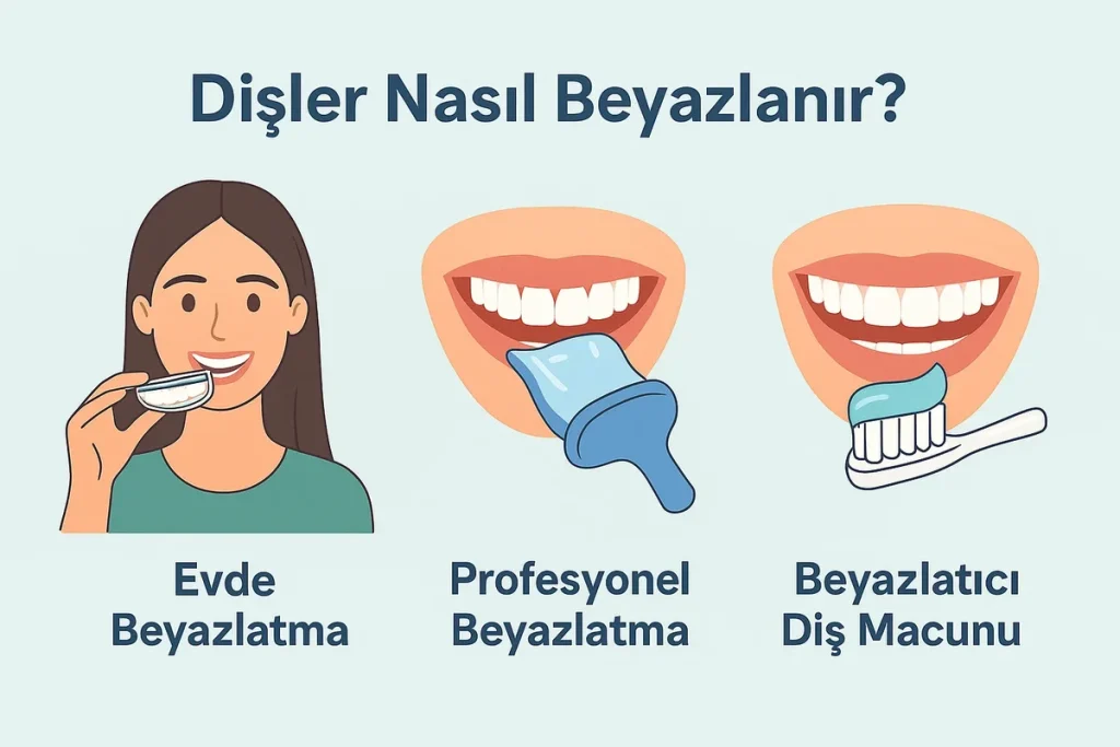 Dişler Nasıl Beyazlanır? En Etkili 10 Bilimsel Yöntem 4 disler nasil beyazlanir