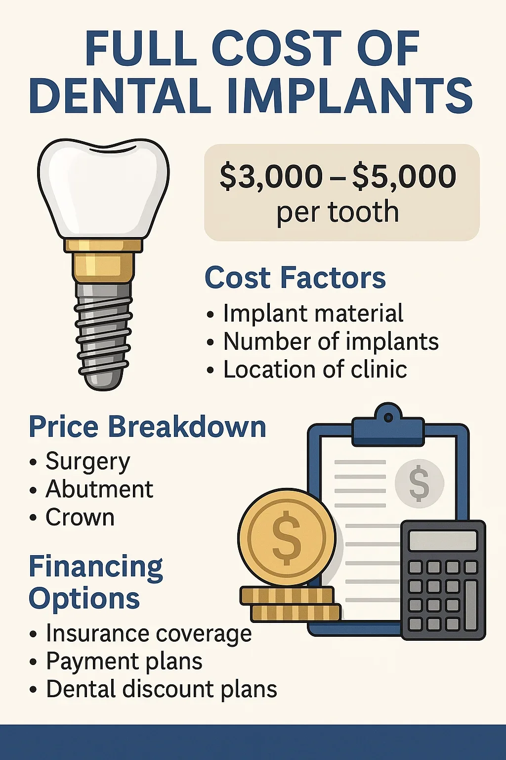 Full Cost of Dental Implants: Complete 2025 Guide 5 full cost of dental implants
