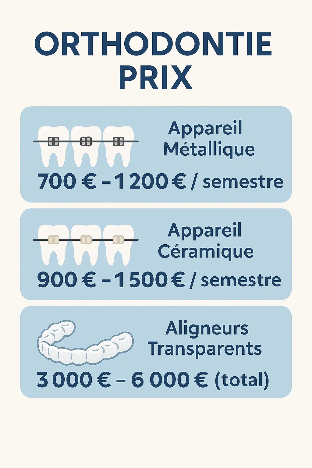 Orthodontie prix : tout savoir avant de commencer votre traitement 5 orthodontie prix