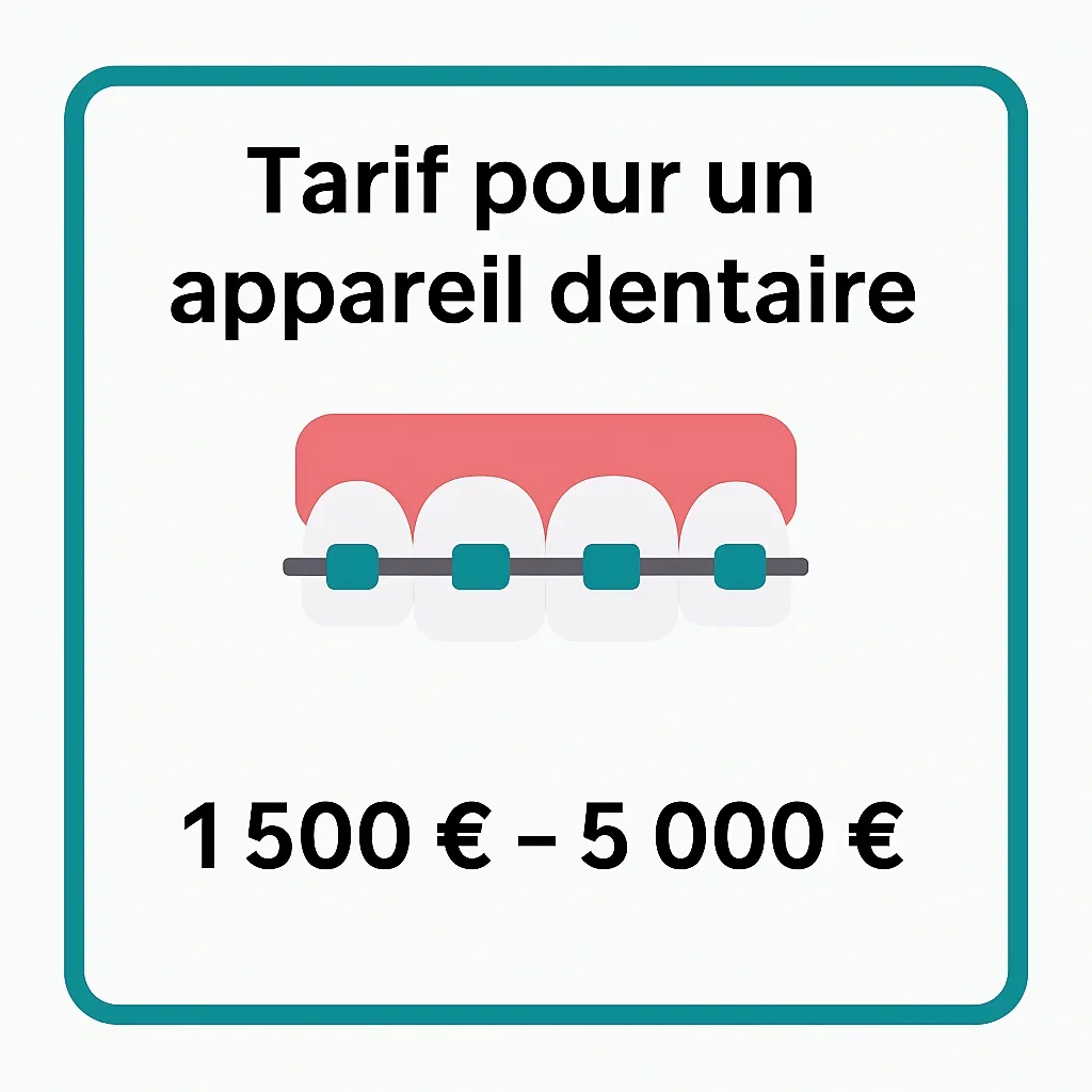 Tarif pour un appareil dentaire : Guide complet 2025 5 tarif pour un appareil dentaire