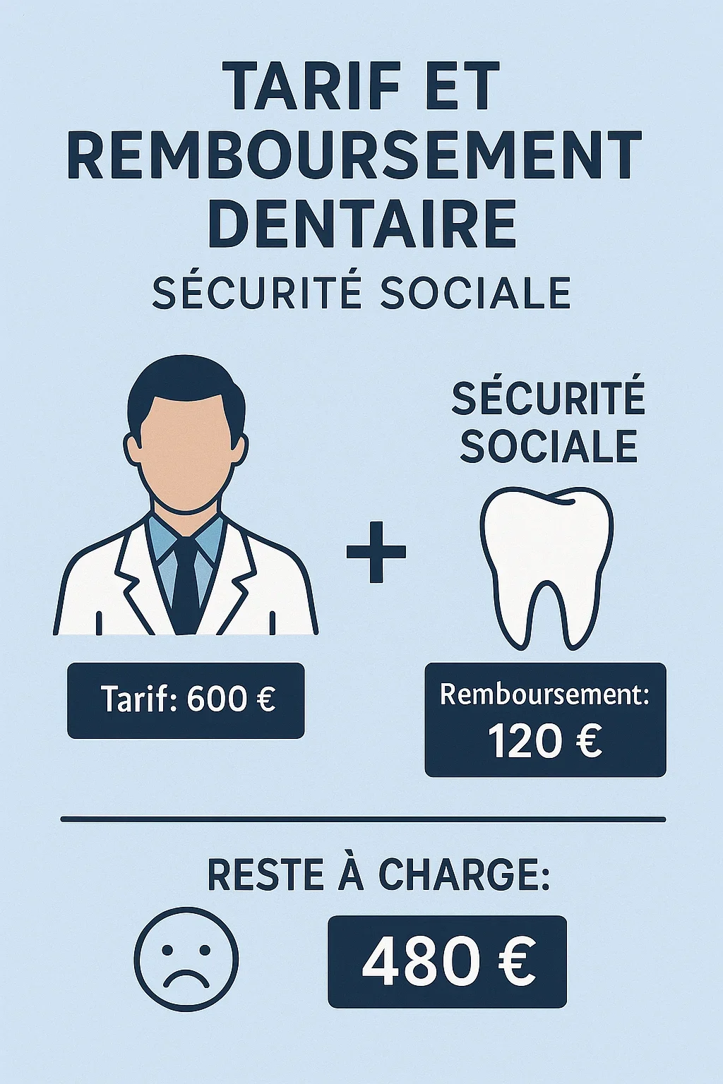 Tarif remboursement dentaire Sécurité sociale : guide complet 5 tarif remboursement dentaire securite sociale