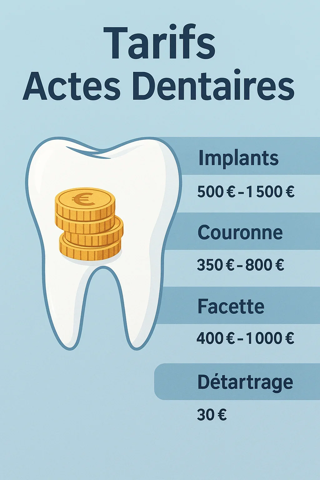 Tarifs actes dentaires : guide complet pour comprendre les prix en 2025 5 tarifs actes dentaires