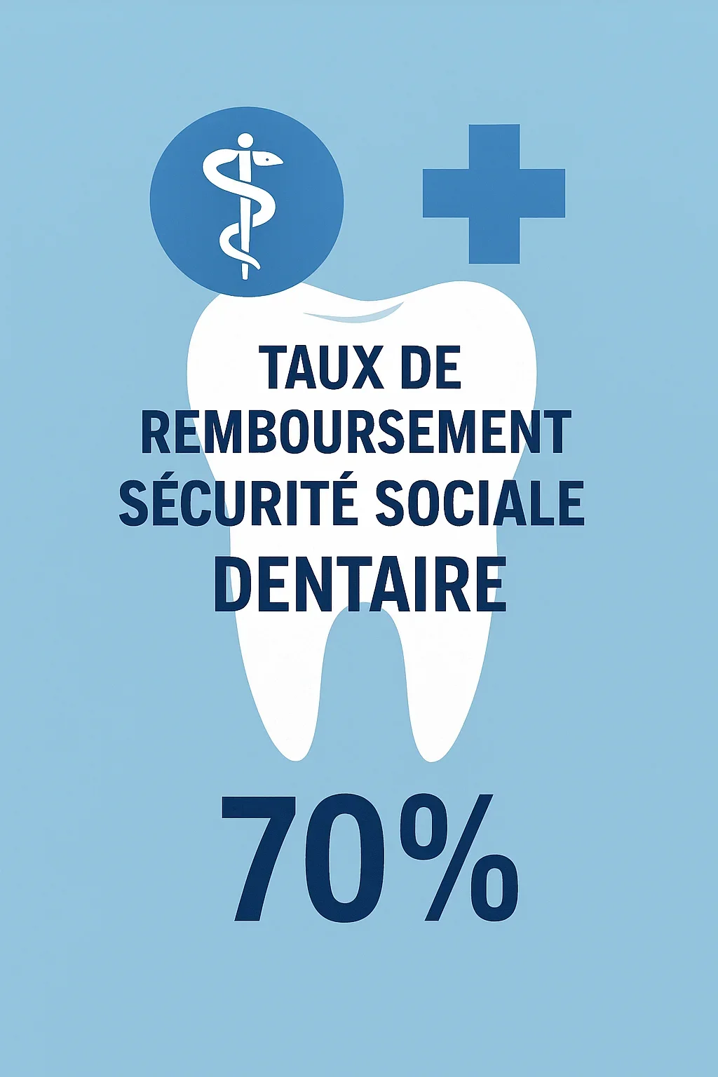 Taux de remboursement sécurité sociale dentaire 5 taux de remboursement sécurité sociale dentaire