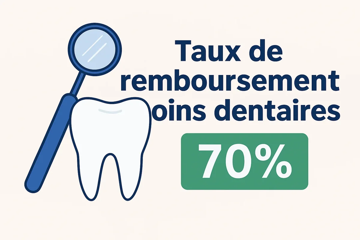 Taux de remboursement soins dentaires : tout comprendre 5 taux de remboursement soins dentaires