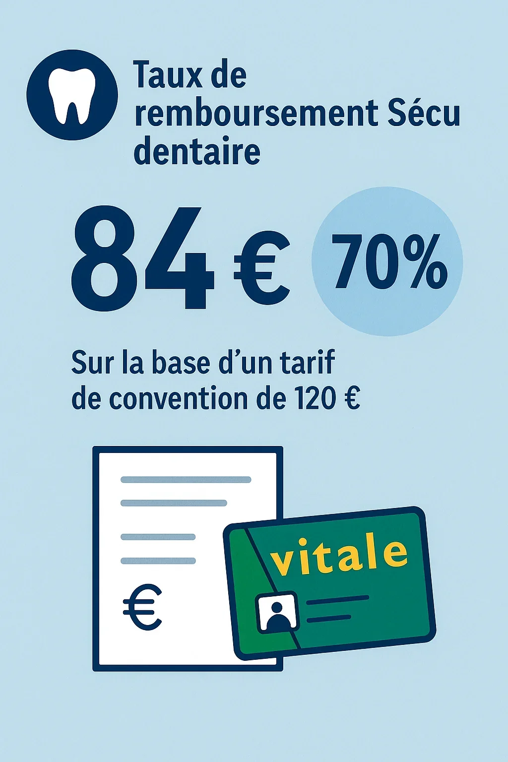 taux remboursement secu dentaire